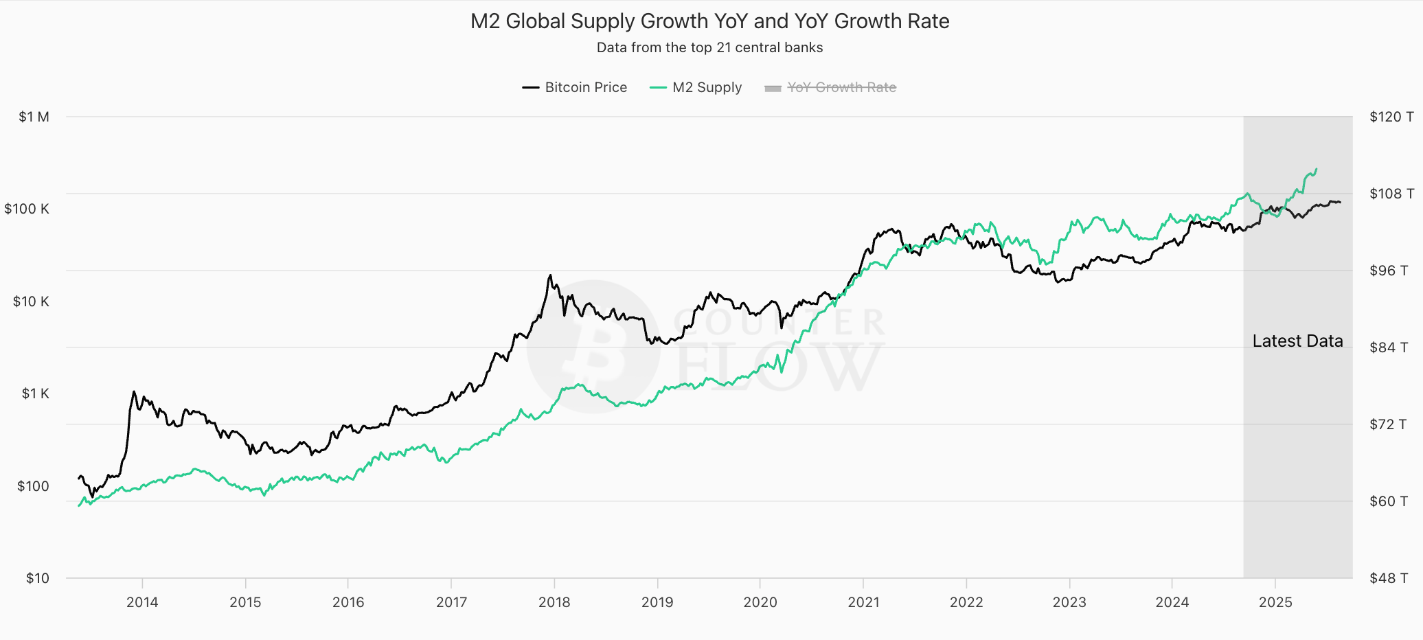 via bitcoincounterflow